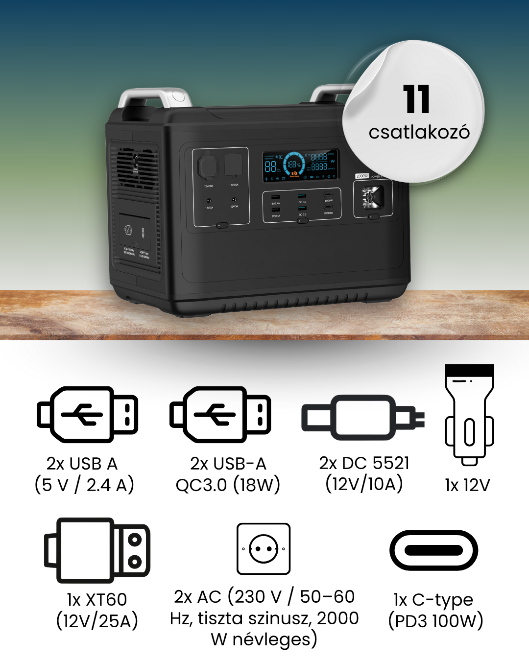 Genz g2000 hordozható energiaállomás-töltőállomás, USB, C-type, AC konnektor, DC csatlakozó, 12v