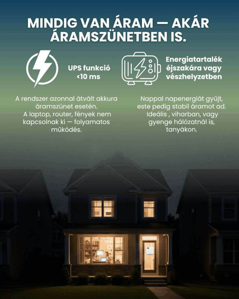 GenZ one hibrid energiaállomás