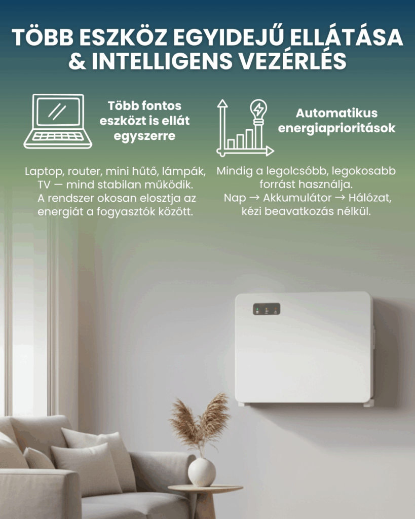 GenZ one hibrid energiaállomás