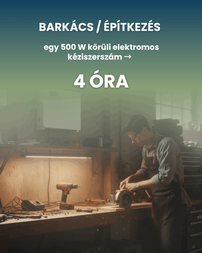 Barkács / építkezés – egy 500 W körüli elektromos kéziszerszám → ~4 óra folyamatos munka.