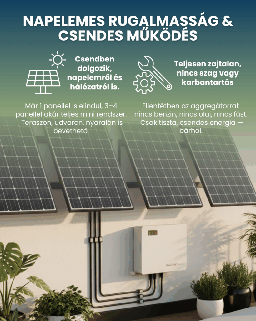 GenZ one hibrid energiaállomás